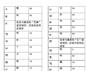 学一学 德宏傣文