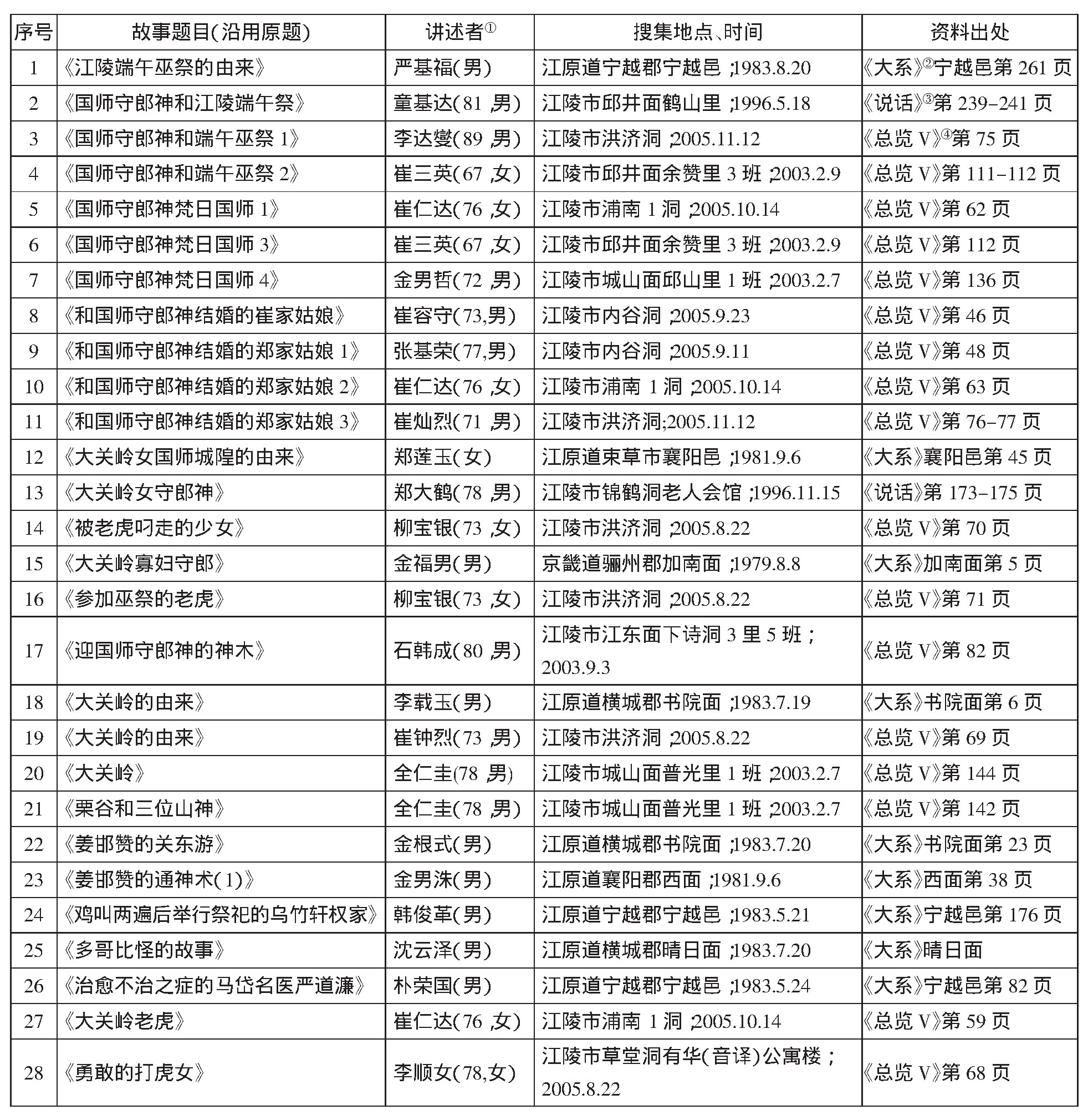 庞建春 山神传说与地方社会 中国民俗学网 中国民俗学会 庞建春 山神传说与地方社会 中国民俗学网 中国民俗学会